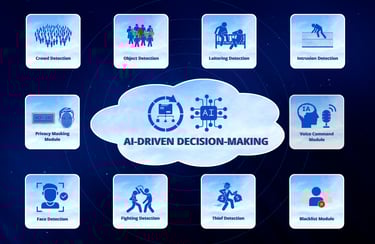AI-driven decision-making with modules for object, face, intrusion, fighting, voice, and blacklist detection