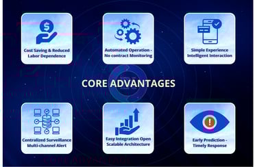 Key benefits of IX.Sentix: automation, cost-saving, scalability, integration, alerting, and timely response