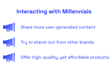 Key takeaways on interacting with Millennials on Social Media.