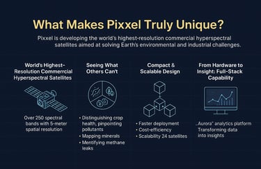 What makes PIXXEL unique?