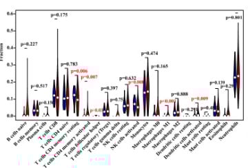 Esempio di grafico analitico 