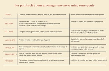 Infographie reprenant les points clés pour aménager une mezzanine sous-pente
