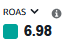 ROAS