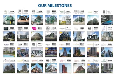 EXSIM Milestone
