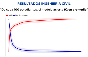 resultados ingenieria civil