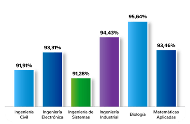 modelo predictivo universidades
