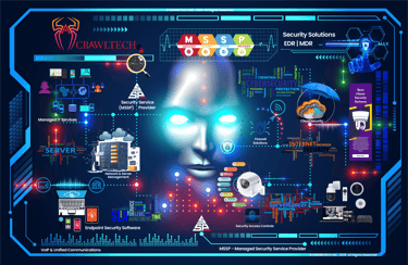 Cybersecurity services with SOC, SIEM, EDR, firewall management, and threat defense