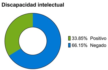 Discapacidad Intelectual en mexicanos con ataxia por el Dr. Pablo A. Méndez Médico Genetista CDMX