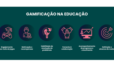 Infográfico horizontal com benefícios da gamificação neuroeducacional e realidade aumentada na apren