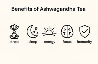 Infographic showing benefits of ashwagandha tea including stress relief, sleep support, energy, focu