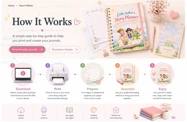 Step-by-step guide showing how to download, print, and assemble a Little Author's Story Planner printable journal for kids.