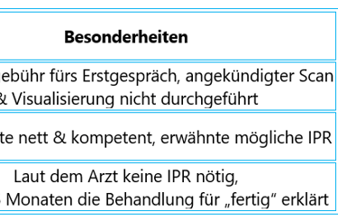 Praxen im Vergleich, Invisalign Kosten