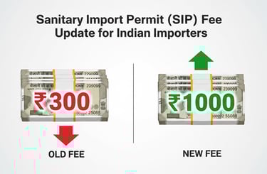 Change in SIP Application Fee