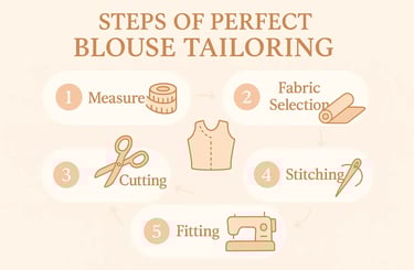 The Art of Perfect Blouse Tailoring