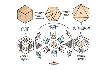 The geometric relationship between the cube, octahedron, cuboctahedron, and rhombic dodecahedron