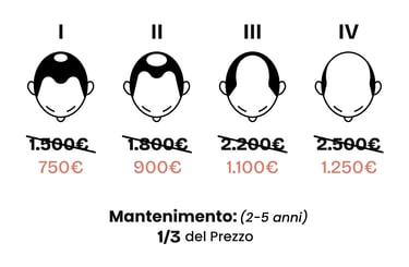 prezzi e costi della tricopigmentazione sconti