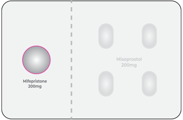 Illustration of Mifepristone 200mg and Misoprostol 200mg pills – Safe Abortion Dubai kit