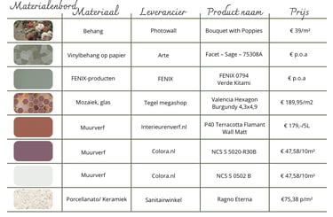 color advice, nia academie,