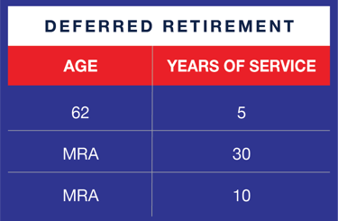FERS_Deferred_Retirement