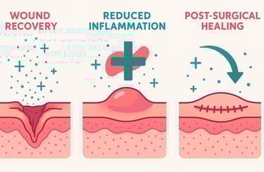 Medical illustration showing wound recovery, reduced inflammation, and surgery with healing peptides