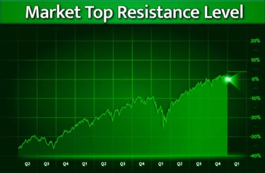 Quarterly stock market forecast  chart featuring a stock market top outlook