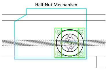 Drawing of the apron showing the half-nut mechanism