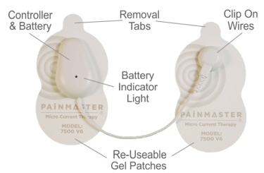 Painmaster patches, showing the different components.