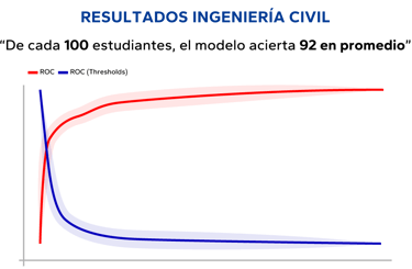 resultados ingenieria civil