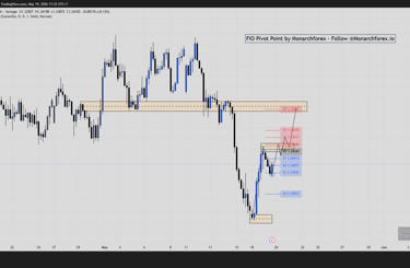 gbpusd pivot point
