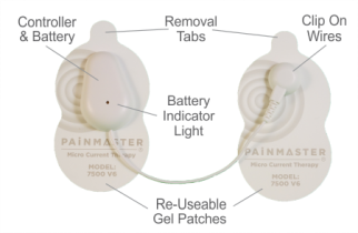 Painmaster patches indicating the different parts.