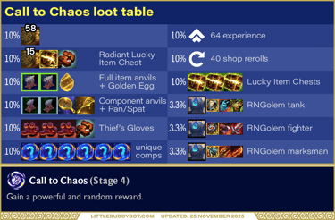 Teamfight Tactics TFT Set 16 Lore & Legends Call to Chaos augment cashout loot drop table