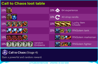 Teamfight Tactics TFT Set 15 K.O. Coliseum Call to Chaos augment cashout loot drop table
