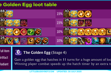 Teamfight Tactics TFT Set 15 K.O. Coliseum The Golden Egg augment cashout loot drop table