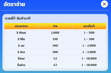 ยี่กี