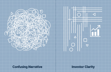 Minimal blueprint diagram comparing confusing narrative vs. clear investor narrative in pitch decks.