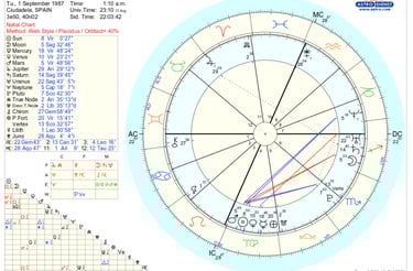 birth chart
