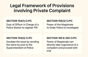 Legal Framework of Privisions Involving Private Complaint