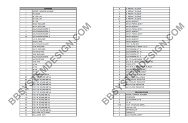 Material takeoff Material list example report