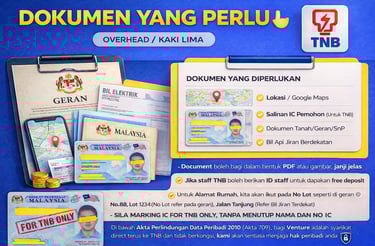 Document apply meter tnb