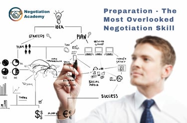 Negotiation preparation