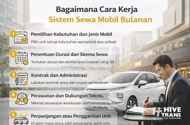 bagaimana cara kerja sistem sewa mobil bulanan
