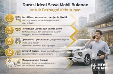 durasi ideal sewa mobil bulanan