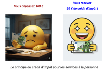 avance immédiate de la réduction d'impôt