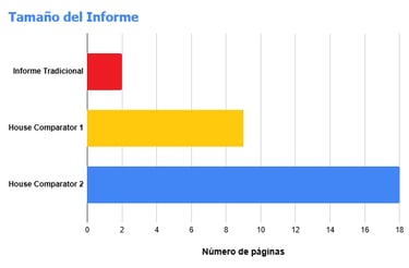 Número de páginas del Informe de House Comparator