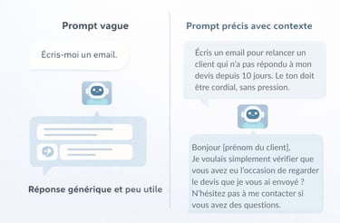 Qu'est-ce qu'un prompt ?