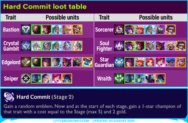Teamfight Tactics TFT Set 15 K.O. Coliseum Hard Commit augment cashout loot drop table