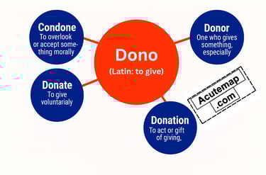 Vocabulary Root Word Dono for SSC, UPSC