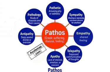 Pathos root word Made easy chart