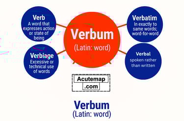 Root Word Vocabulary Verbum, for SSC UPSC Bank PO