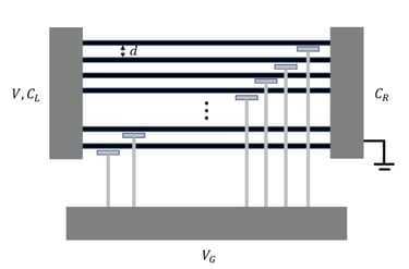 Proposed model for quantum system